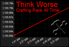 Total Graph of Think Worse