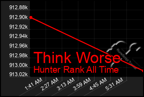 Total Graph of Think Worse