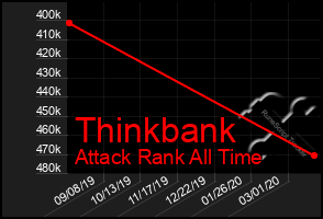Total Graph of Thinkbank