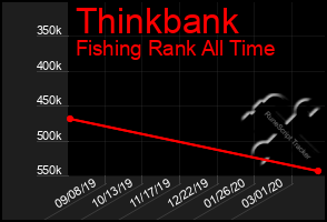 Total Graph of Thinkbank