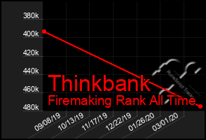 Total Graph of Thinkbank