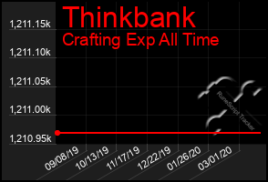 Total Graph of Thinkbank