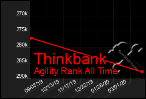 Total Graph of Thinkbank