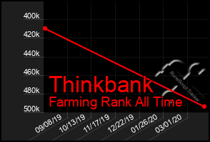 Total Graph of Thinkbank