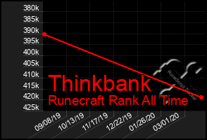 Total Graph of Thinkbank