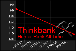 Total Graph of Thinkbank