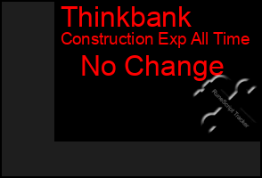 Total Graph of Thinkbank