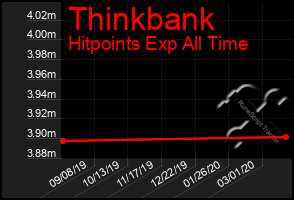 Total Graph of Thinkbank