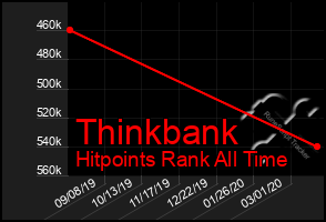 Total Graph of Thinkbank