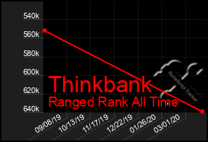 Total Graph of Thinkbank