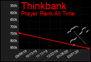 Total Graph of Thinkbank