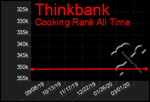 Total Graph of Thinkbank