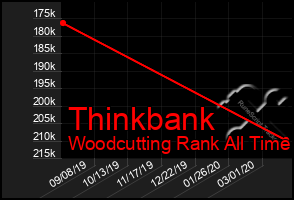 Total Graph of Thinkbank