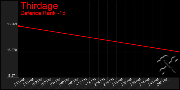 Last 24 Hours Graph of Thirdage