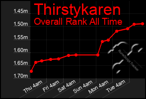 Total Graph of Thirstykaren