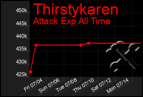 Total Graph of Thirstykaren