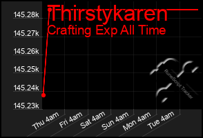 Total Graph of Thirstykaren