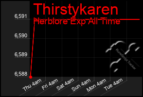 Total Graph of Thirstykaren