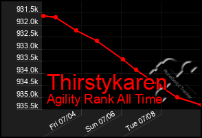 Total Graph of Thirstykaren
