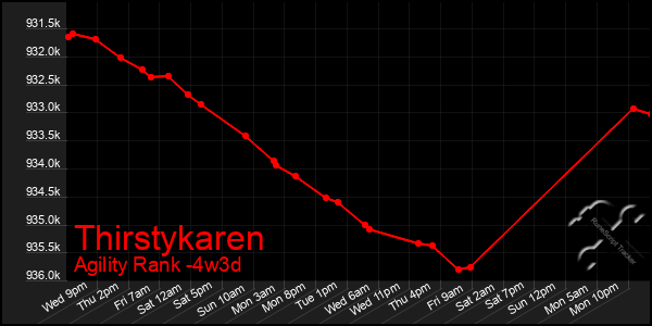 Last 31 Days Graph of Thirstykaren