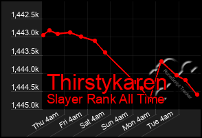 Total Graph of Thirstykaren