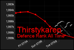 Total Graph of Thirstykaren