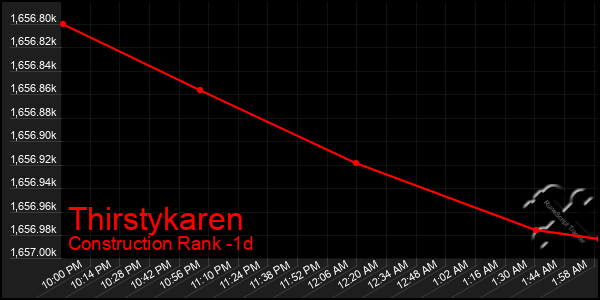 Last 24 Hours Graph of Thirstykaren