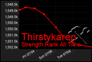 Total Graph of Thirstykaren