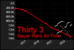 Total Graph of Thirty 3