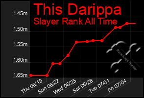 Total Graph of This Darippa