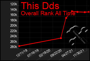 Total Graph of This Dds