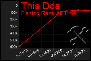Total Graph of This Dds