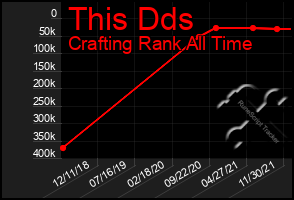 Total Graph of This Dds