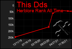 Total Graph of This Dds