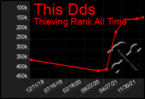 Total Graph of This Dds