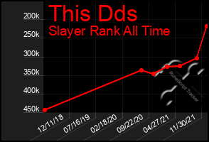 Total Graph of This Dds