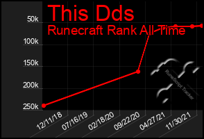 Total Graph of This Dds