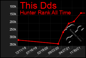 Total Graph of This Dds