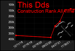 Total Graph of This Dds
