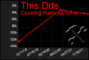 Total Graph of This Dds