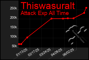 Total Graph of Thiswasuralt