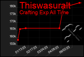 Total Graph of Thiswasuralt