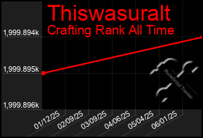 Total Graph of Thiswasuralt