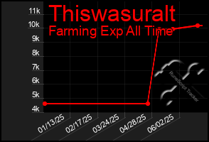 Total Graph of Thiswasuralt