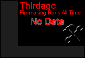 Total Graph of Thlrdage