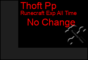 Total Graph of Thoft Pp