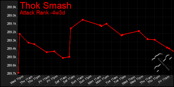 Last 31 Days Graph of Thok Smash