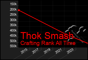 Total Graph of Thok Smash