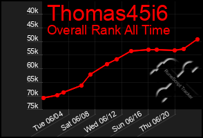 Total Graph of Thomas45i6