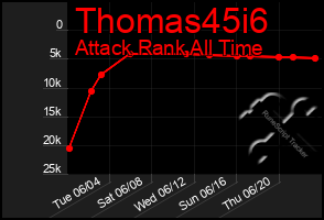 Total Graph of Thomas45i6